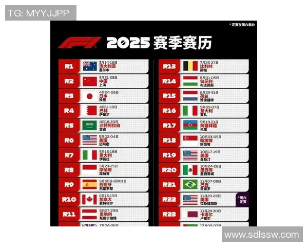 F1赛季赛道特性与车队策略调整对比赛结果的深远影响分析 F1赛季赛道特性与车队策略调整对比赛结果的深远影响分析